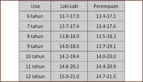 Biodata, Tinggi, Umur, Dan Kekayaan Bersihnya!